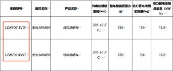 新车｜续航里程205公里/可选五门版，全新五菱宏光MINIEV信息曝光  -图1