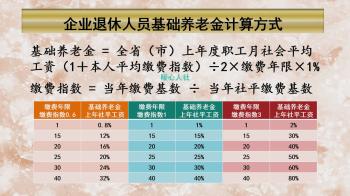 自己缴纳社保已满15年，还有必要缴到20年吗？看这两种待遇不同  