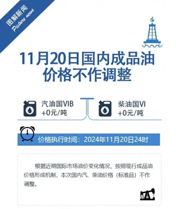 嘉峪关车友们注意！今晚24点，油价......  