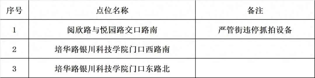 扩散丨银川这13处抓拍点位，即将启用（附具体点位）  