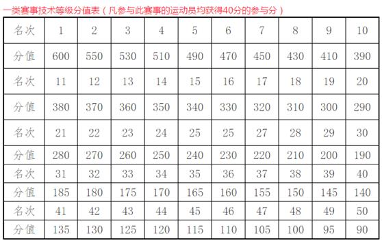 史无前例！国家级竞钓大师顶尖阵容同场厮杀！  