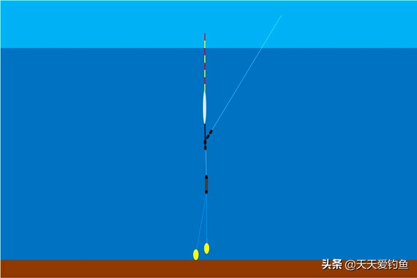 图解调四钓二，理解了调四钓二的真正含义，调漂会更加轻松  -图5