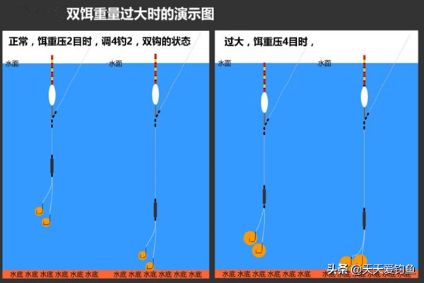 图解调四钓二，理解了调四钓二的真正含义，调漂会更加轻松  -图4