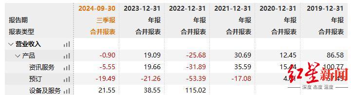 核心业务持续下滑，月活用户腰斩，金星的“新氧青春诊所”能否挽颓势  -图2