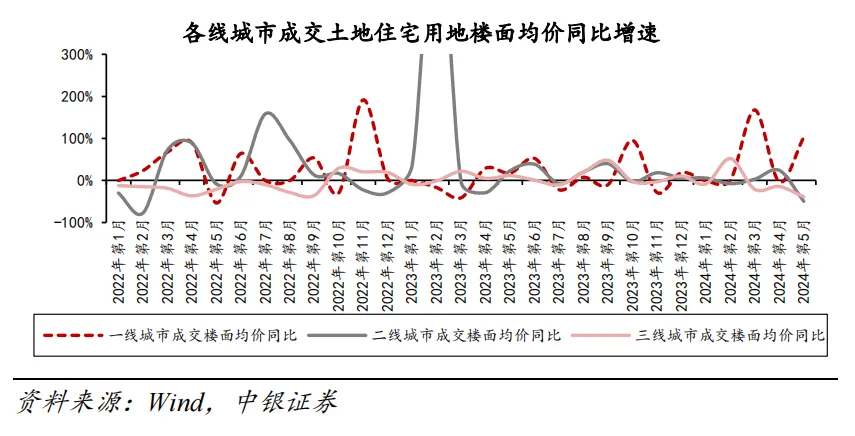 多个三线城市二手房价格低于3年前……-图7