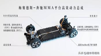 新车 | 纯电/48伏轻混可选，明年国产上市，全新奔驰CLA最新消息  -图2