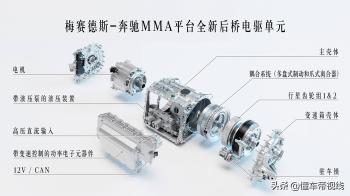 新车 | 纯电/48伏轻混可选，明年国产上市，全新奔驰CLA最新消息  -图5