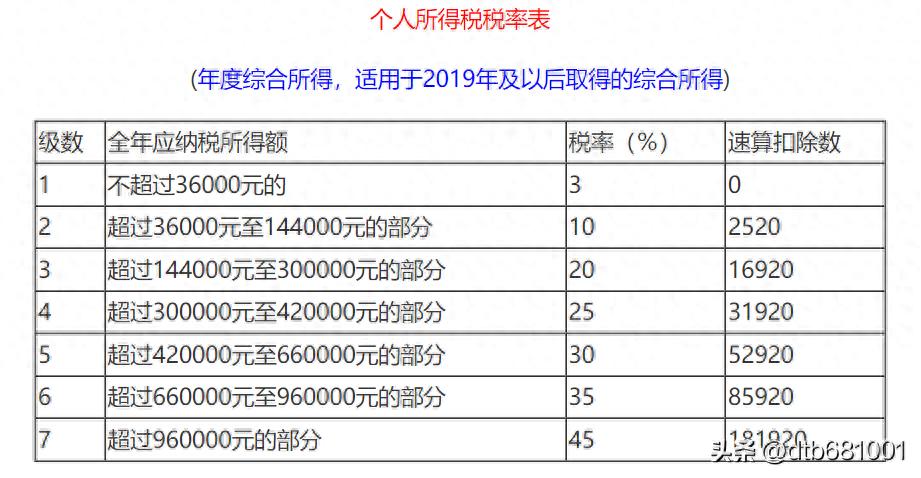 年薪100万要交多少税  