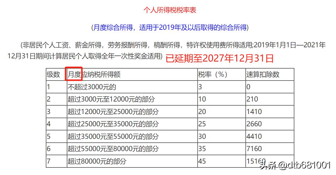 年薪100万要交多少税  -图2