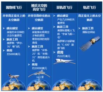 一张最全“航游”价目表，冲进宇宙的方式了解一下 | 南方周末-图2