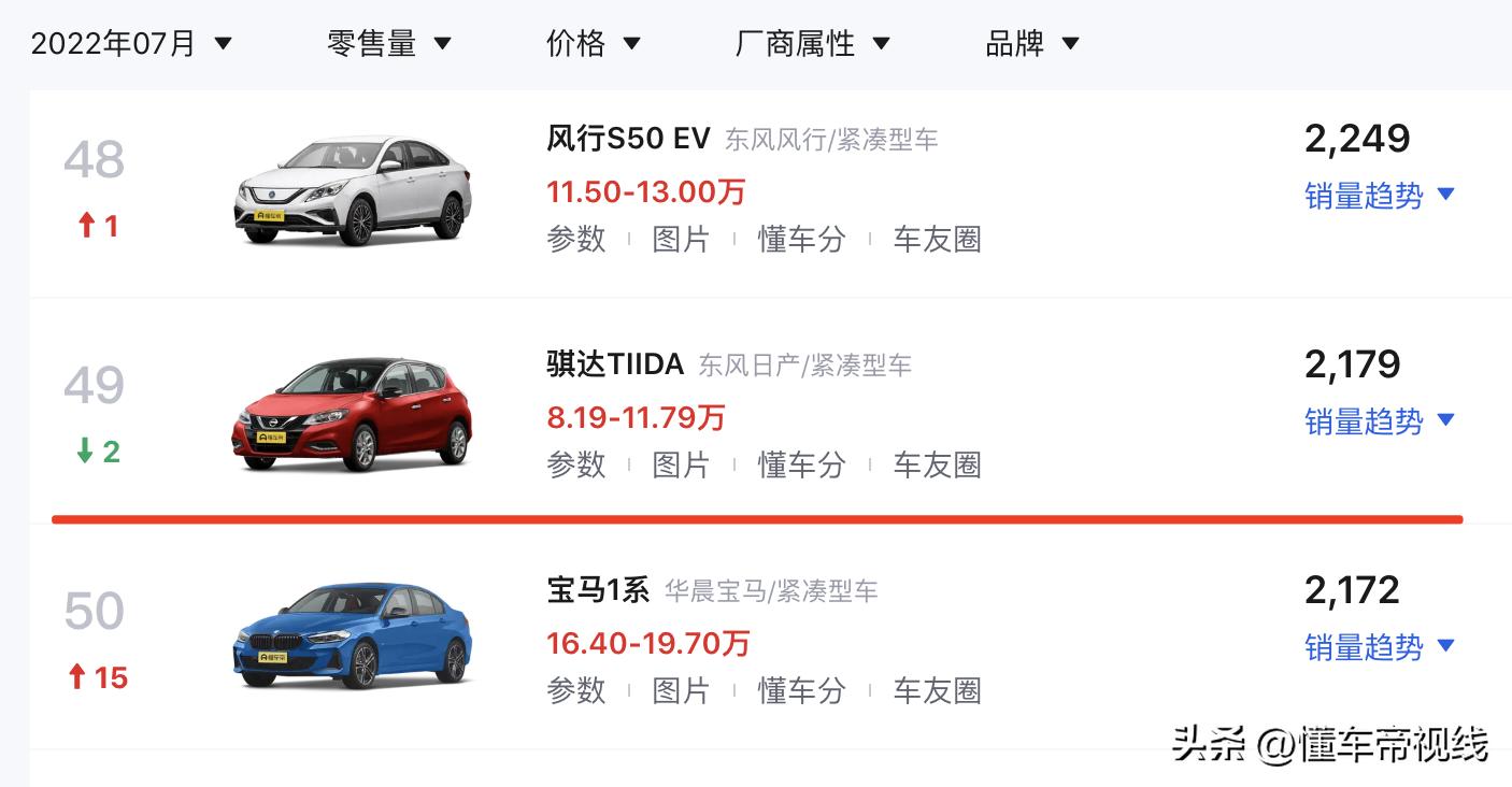 新车 | 配1.6升动力，现款售9.99万元起，东风日产新款骐达实车曝光  -图13