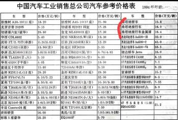 桑塔纳轿车的价格变迁1982—2024  -图2