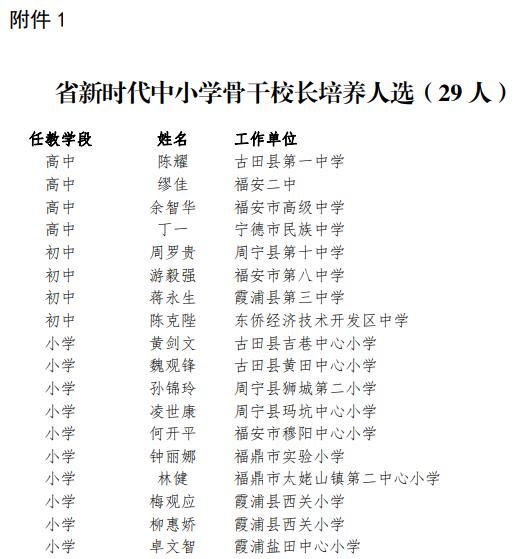 祝贺！宁德市最新入选学科带头人、骨干校长、名师名校长推荐名单公布  -图1