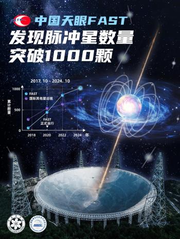 发现脉冲星数量突破1000颗！“中国天眼”与河北的关系你一定要知道  -图3