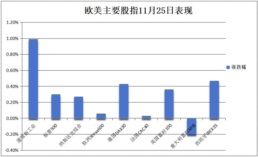 华尔街见闻早餐FMRadio | 2024年11月26日  -图2